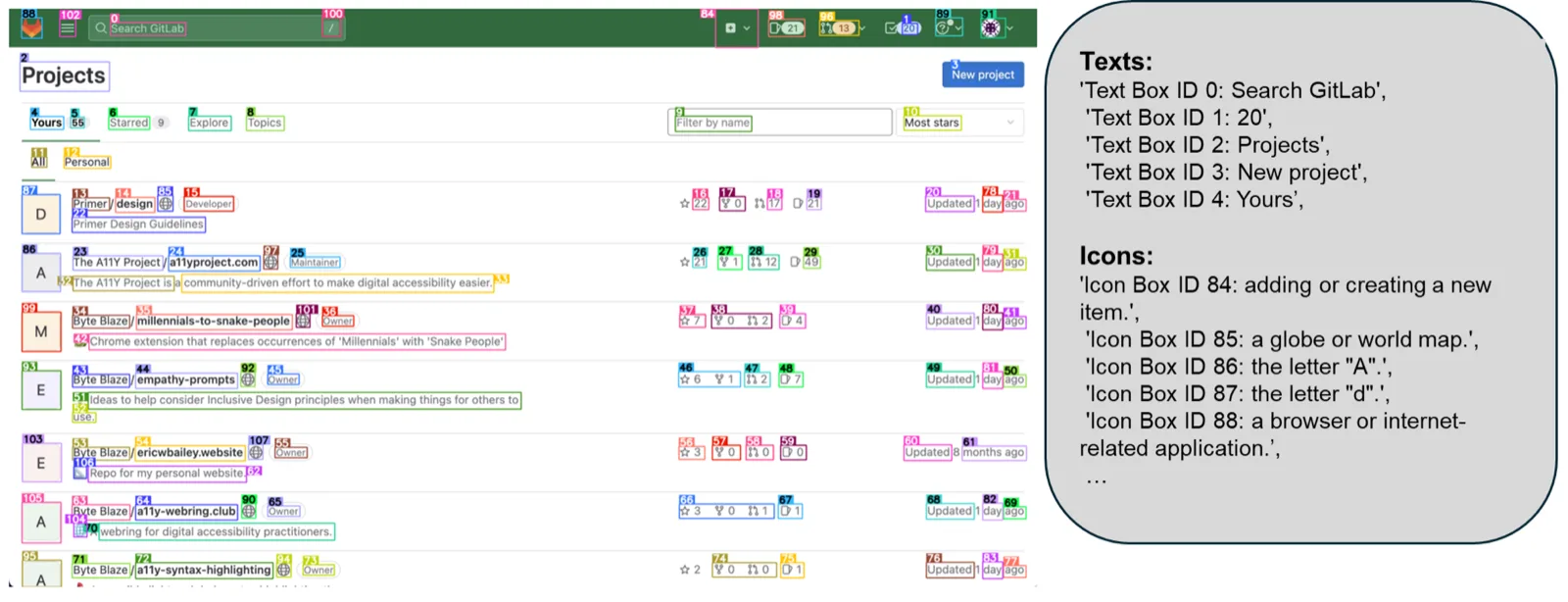 A sample ScreenTag representation: a parsed user interface rendered as a structured, HTML-like tag sequence with normalised element coordinates.
